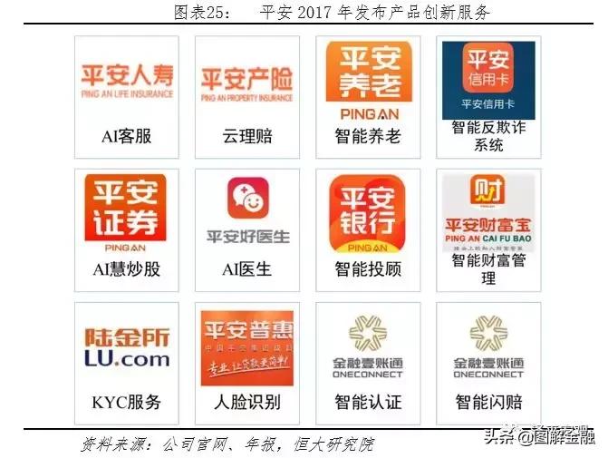 中国平安是全球最大的金融集团,中国平安综合金融集团