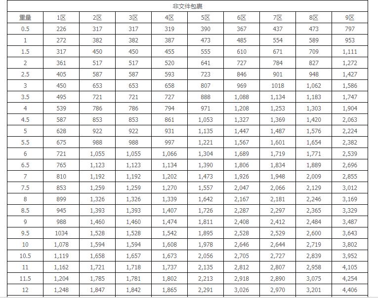 ups国际物流运费2023,美国ups国际快递运费