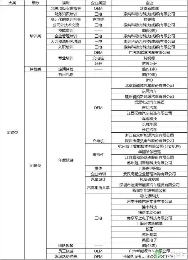 新能源车企利润率一般多少,新能源车行业薪资
