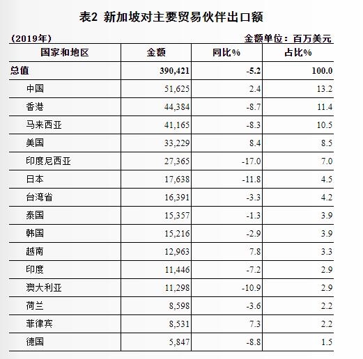优质的海外市场综合分析——新加坡