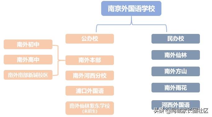 南师附中vs南大附中,南师附中和南外分校