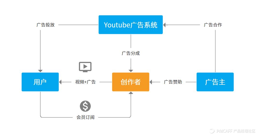 youtube谷歌框架,youtubeapp2016