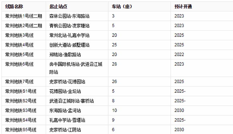 常州是江苏第几个开通地铁的城市,厉害了我的国纪录片江苏