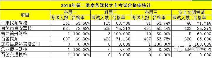 百色市哪个驾校最好,百色广源驾校通过率怎么样