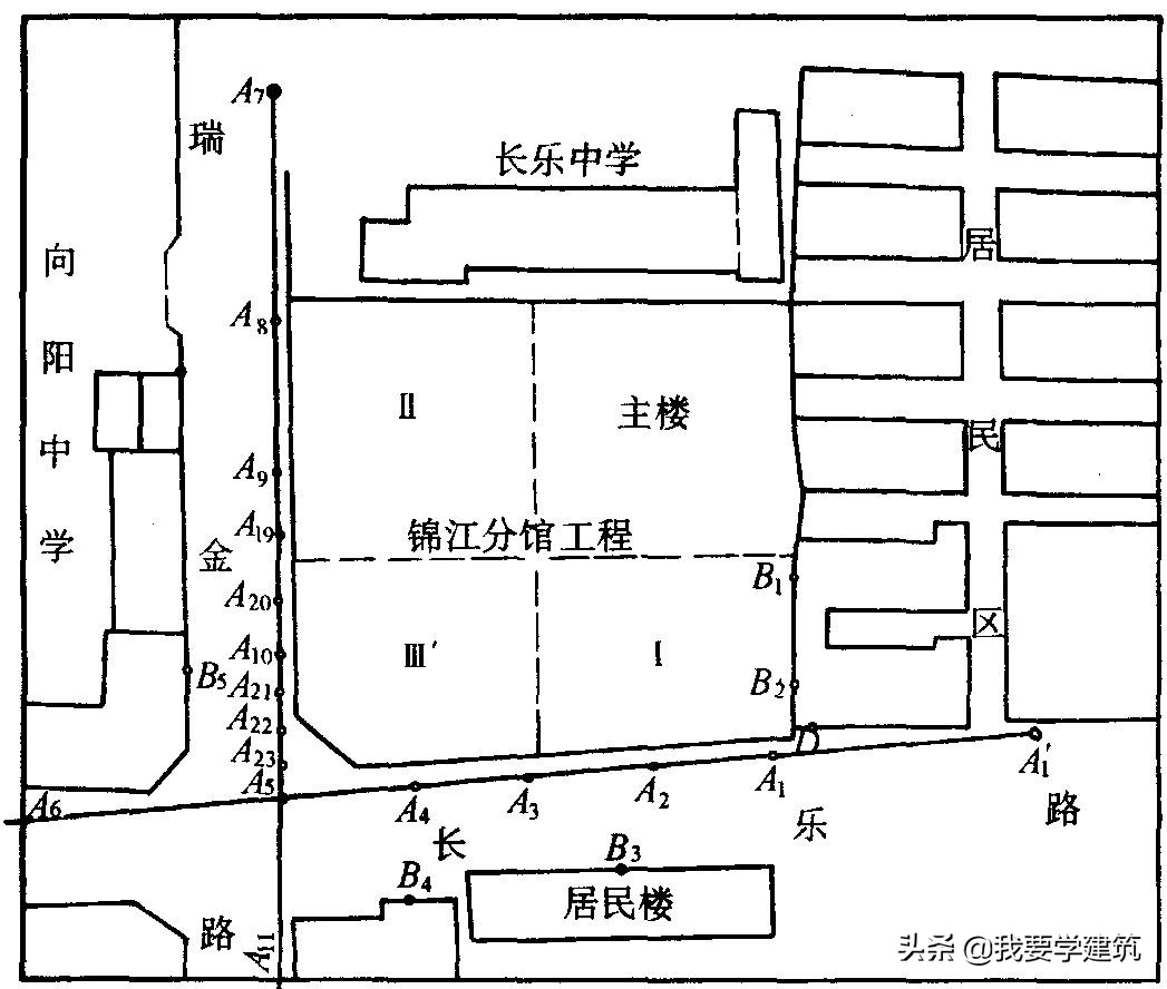 建筑物的沉降观测只用水准测量,建筑物的沉降观测的目的是