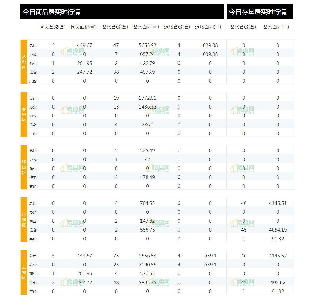 邯郸楼市周报,邯郸楼市新闻最新通报