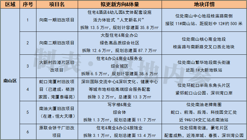 恒大集团在深圳有多少楼盘,深圳恒大项目还在开工吗