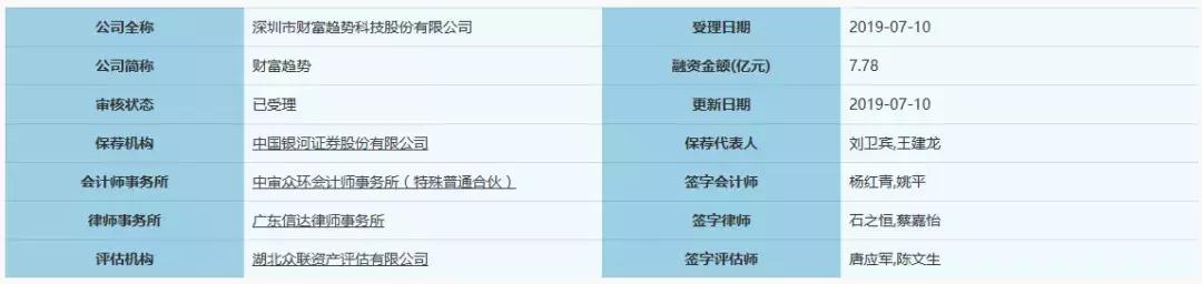 毛利率超90%的股票,毛利率堪比茅台的行业