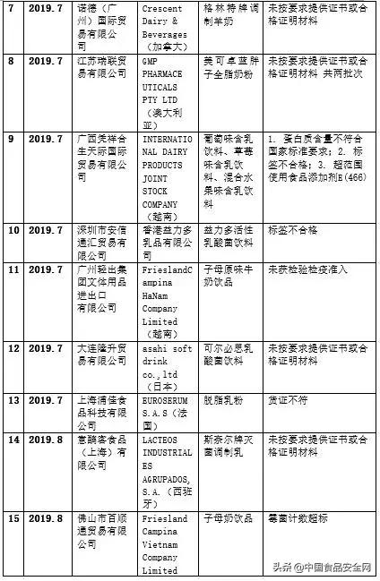 国外疫情严重进口奶粉,国外疫情如此严重进口牛奶安全吗