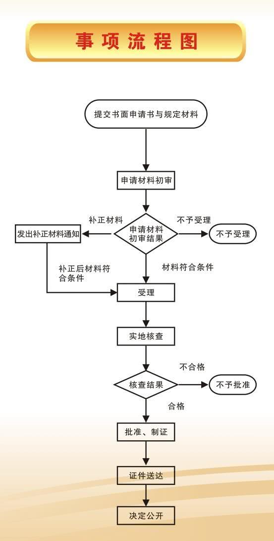 想办一个培训学校,想办一个培训教育机构