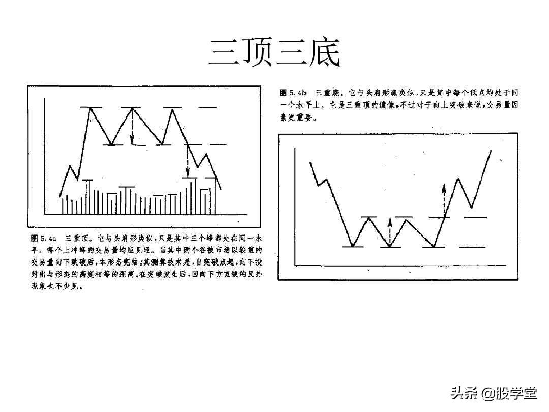 股票大长腿形态操作图解,股票常用技术图谱大全