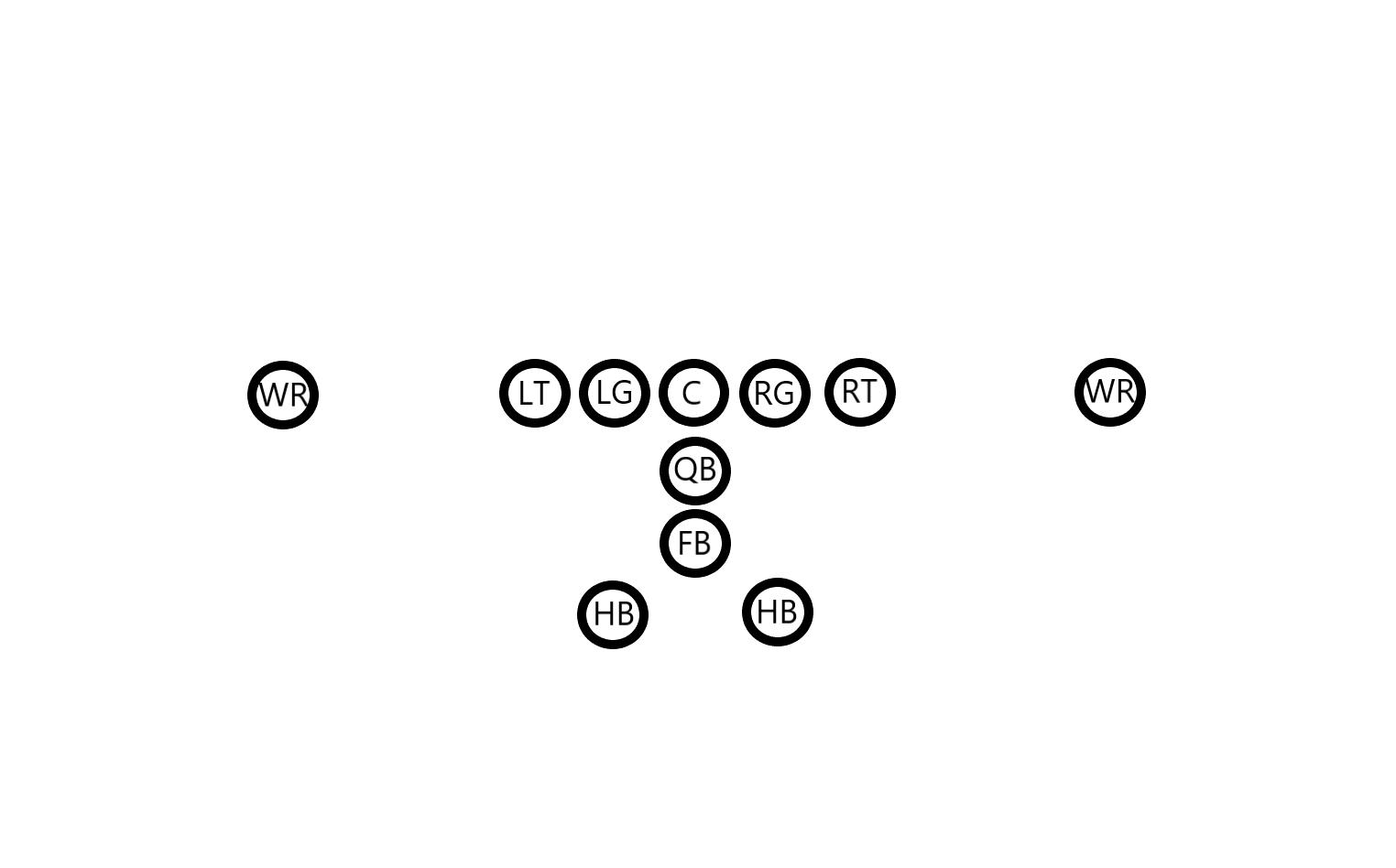 nfl美式橄榄球四分卫,橄榄球基本战术