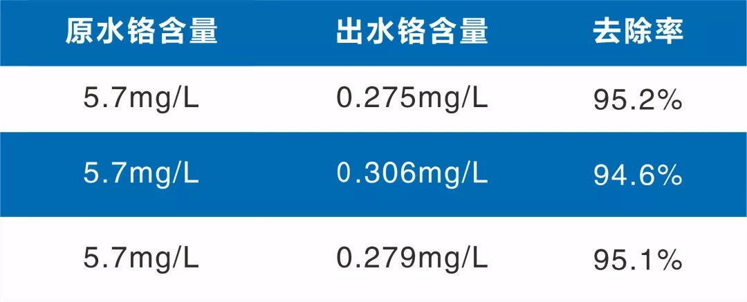 电镀废水银的回收方法,韶关电镀废水处理厂家