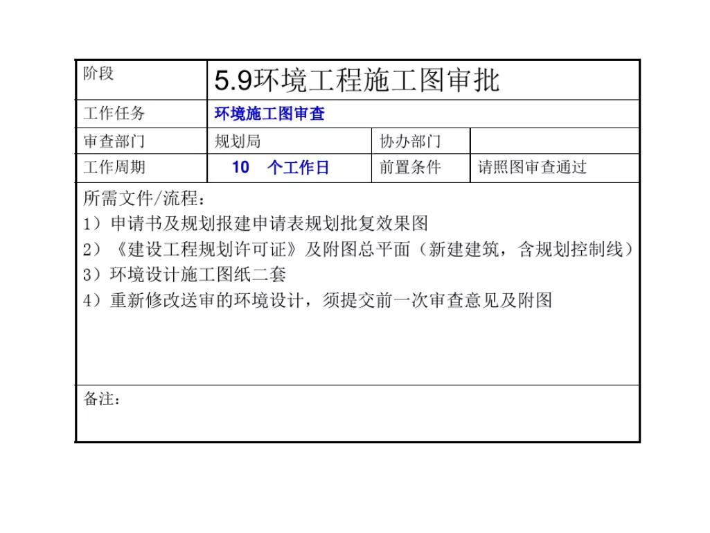 石家庄报批报建全流程,工程项目报批流程