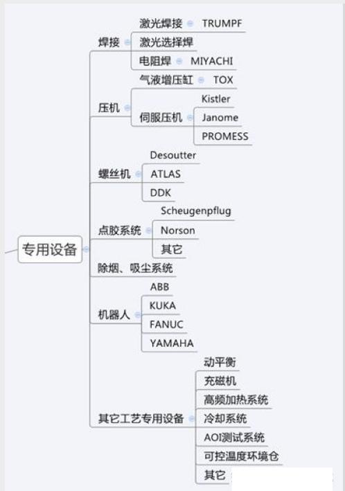 非标自动化应该从什么开始学起,非标自动化技术分享