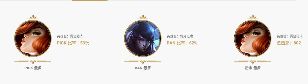 lol瘟疫之源登场视频,lol瘟疫之源图奇