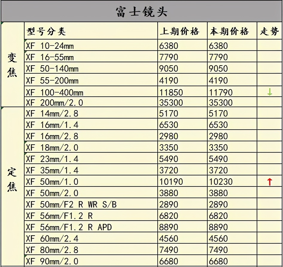 哪款微单相机及镜头性价比高,2020年最值得入手的三款微单相机