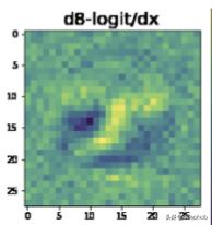 神经网络梯度下降方法有几种,神经网络用到梯度下降法吗