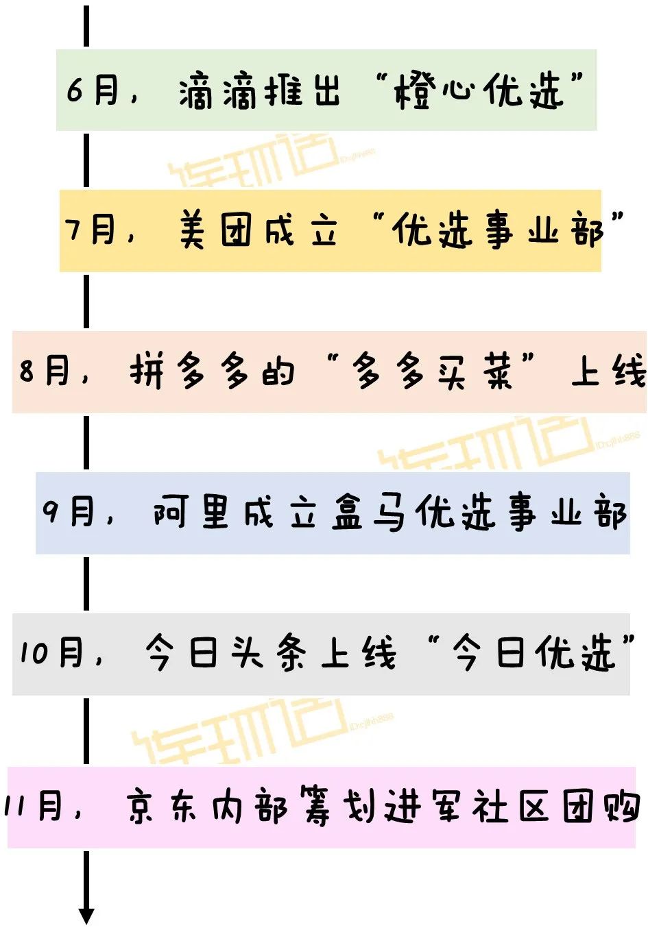 为什么社区团购能买到东西,最近比较火的社区团购