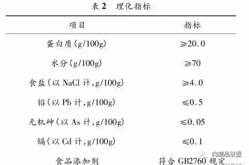 赵氏兔肉,舌尖美食莜面