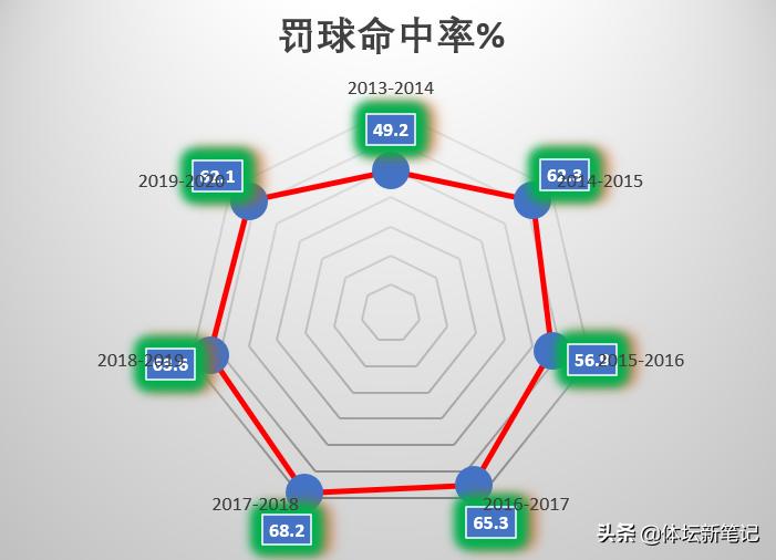 深度：防守端媲美巅峰魔兽，进攻端稳步提升，27岁中锋上限在何方