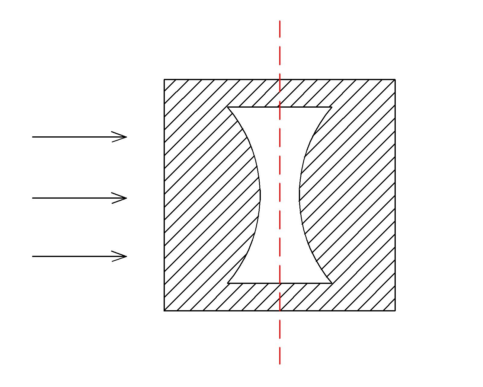 怎么分辨透镜是聚光还是散光,光学透镜是聚光还是散光