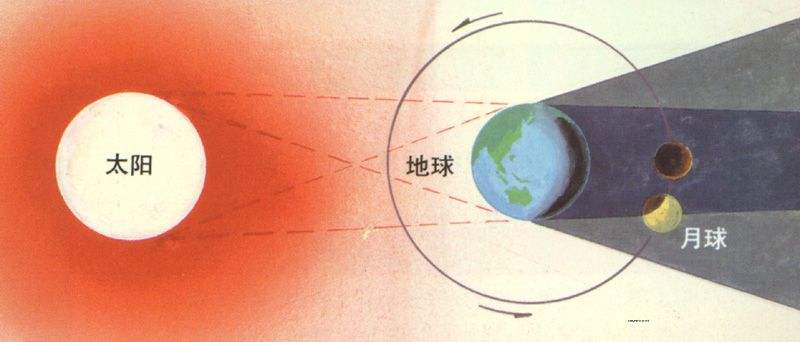 月全食血月和超级月亮同时出现,超级月亮血月月全食几点出现