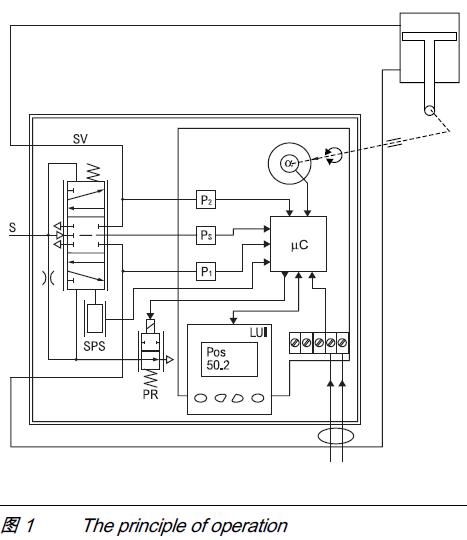 精密调位器三根线怎么接,怎样测定位器