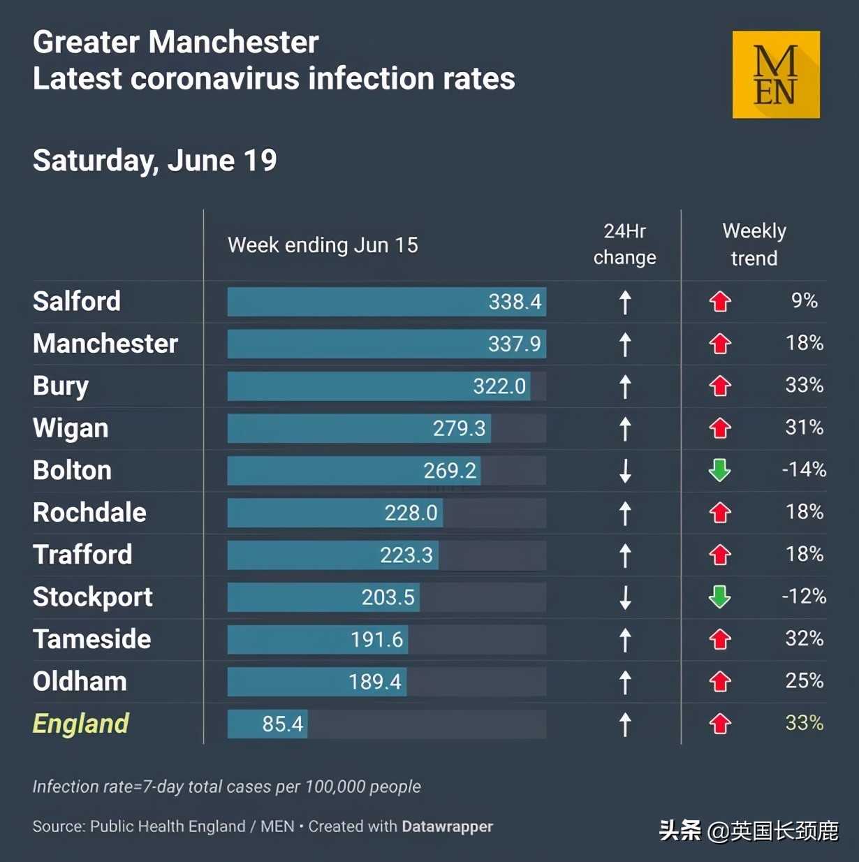 *锁封**有望在7月5日结束！英国各地大型接种点投入使用