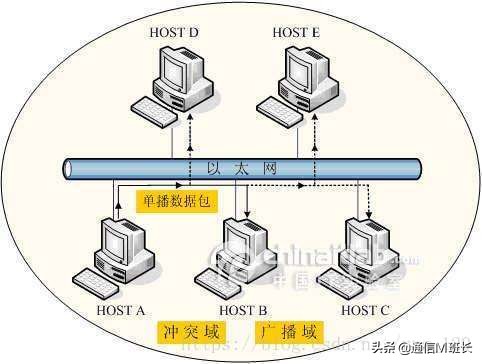 数字通信基础知识,数字通信杂志电子版