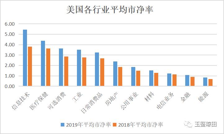 中美股市未来怎么看,近期市场观点及看好的投资机会