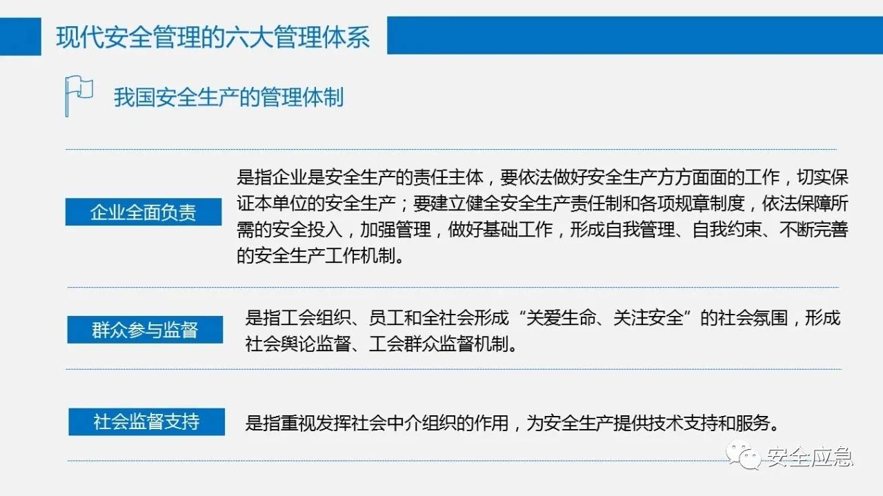 六大安全管理体系,六大安全理念是哪六个