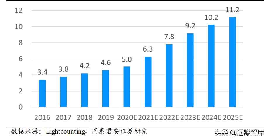 光通信芯片的发展,光通信大会仕佳光子