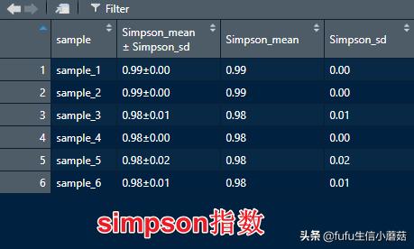 多样性指数计算及可视化,多样性指数用spss计算