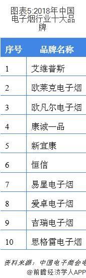 中国烟包装市场现状,我国电碳现状和发展