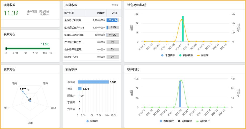 一体化智能平台AIO8首批上线客户
