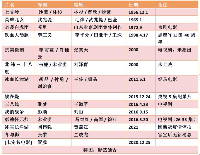 抗美援朝电视剧震撼人心场面,抗美援朝电影集结号下半部