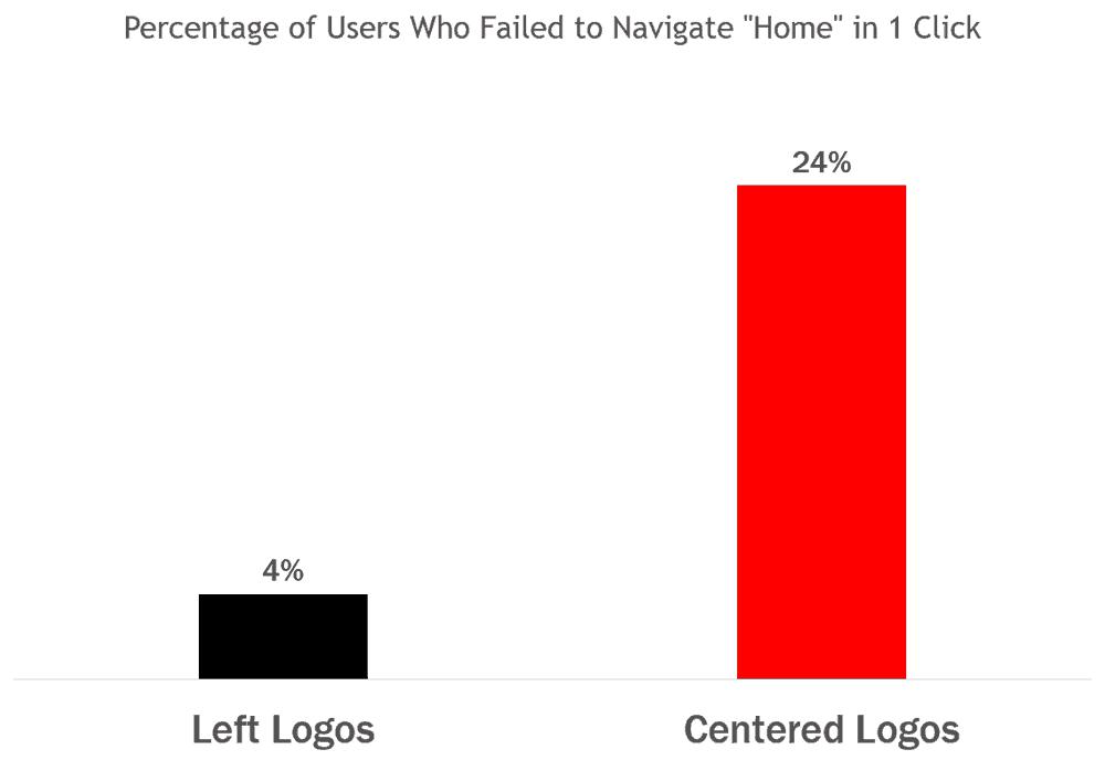 品牌网页设计推荐,有关商业的网页设计