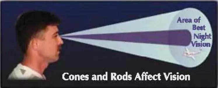 飞行员的视力一般是多少度,飞行员视力为什么出问题