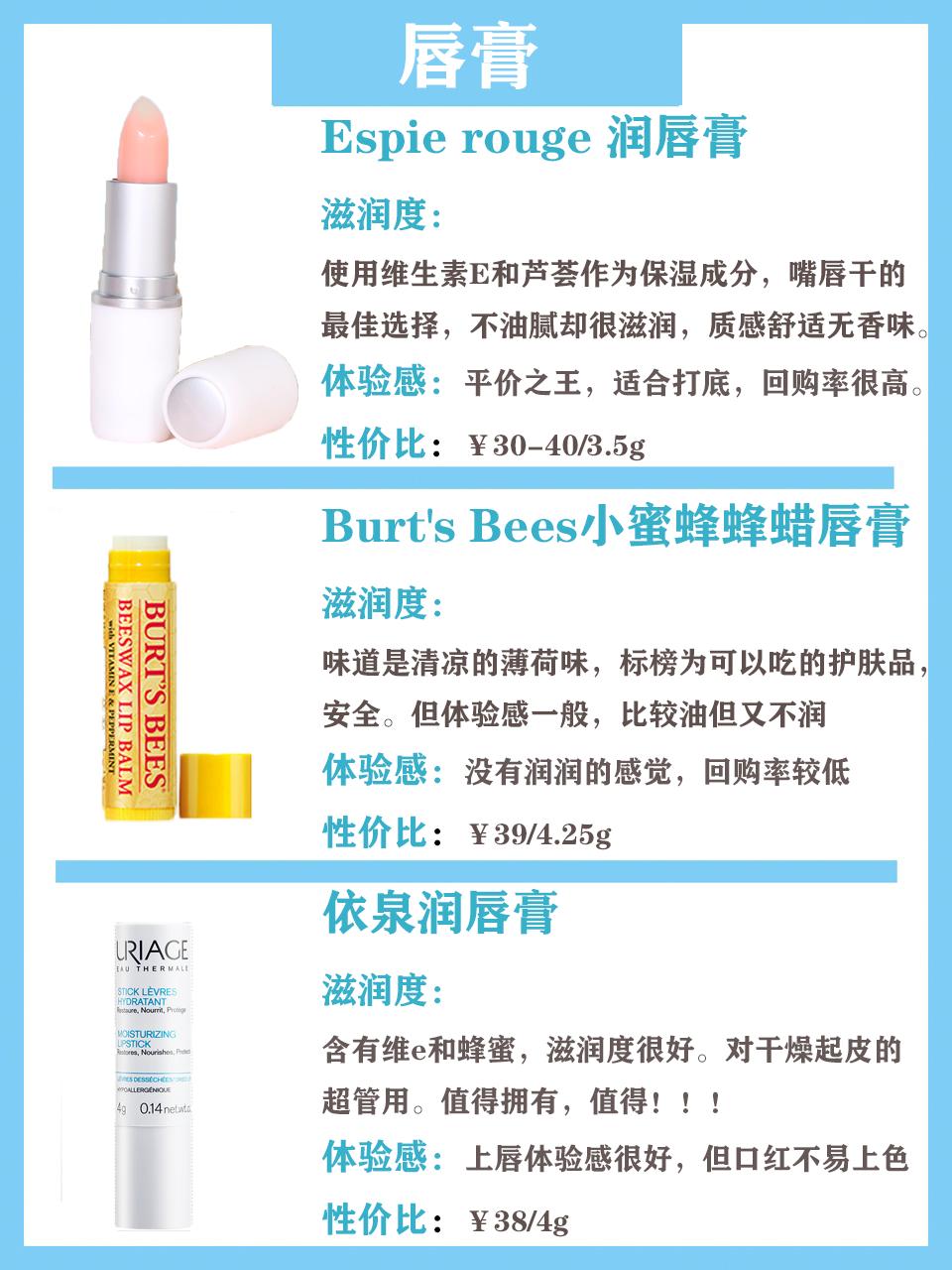 不容易得唇炎的润唇膏推荐,市面上热门唇膏测评报道