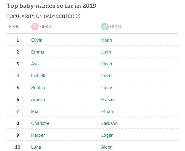 孩子的英文单词kid,小朋友的英语名字推荐