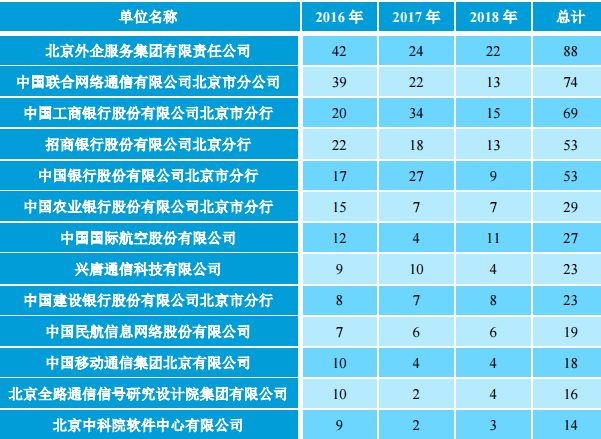 北京工业大学的毕业生最后都去哪儿了？86%留北京，年薪9.9万