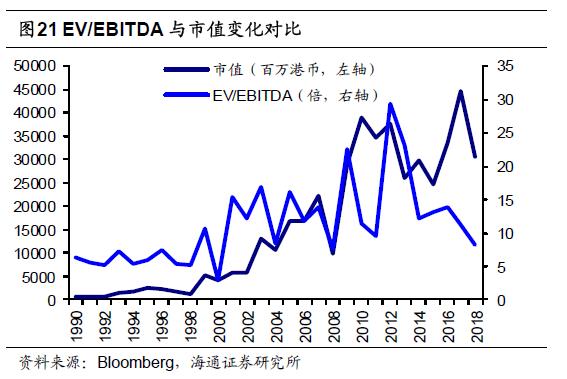 科创板估值方法,科创板科技股怎么估值