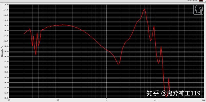 推荐好用的小米耳机,入门级铁三角耳机如何