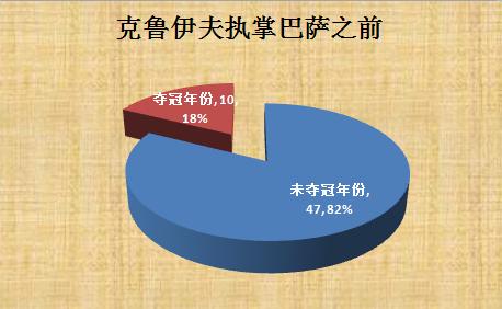 巴萨伟大教练,巴萨王朝开创者