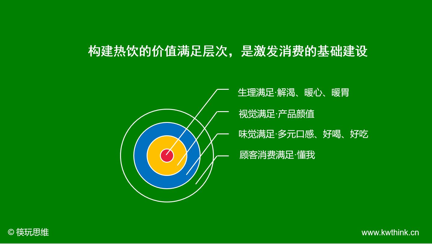 冷饮奶茶店前景,冷饮行业市场分析