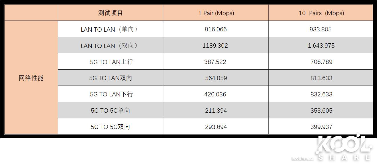 美国优科ruckus无线ap,优科ruckus无线ap