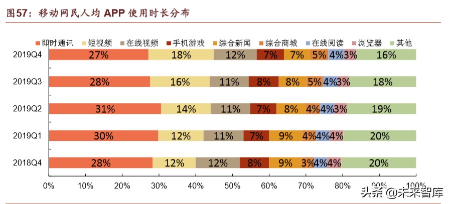 腾讯帝国解说,腾讯帝国版图大全