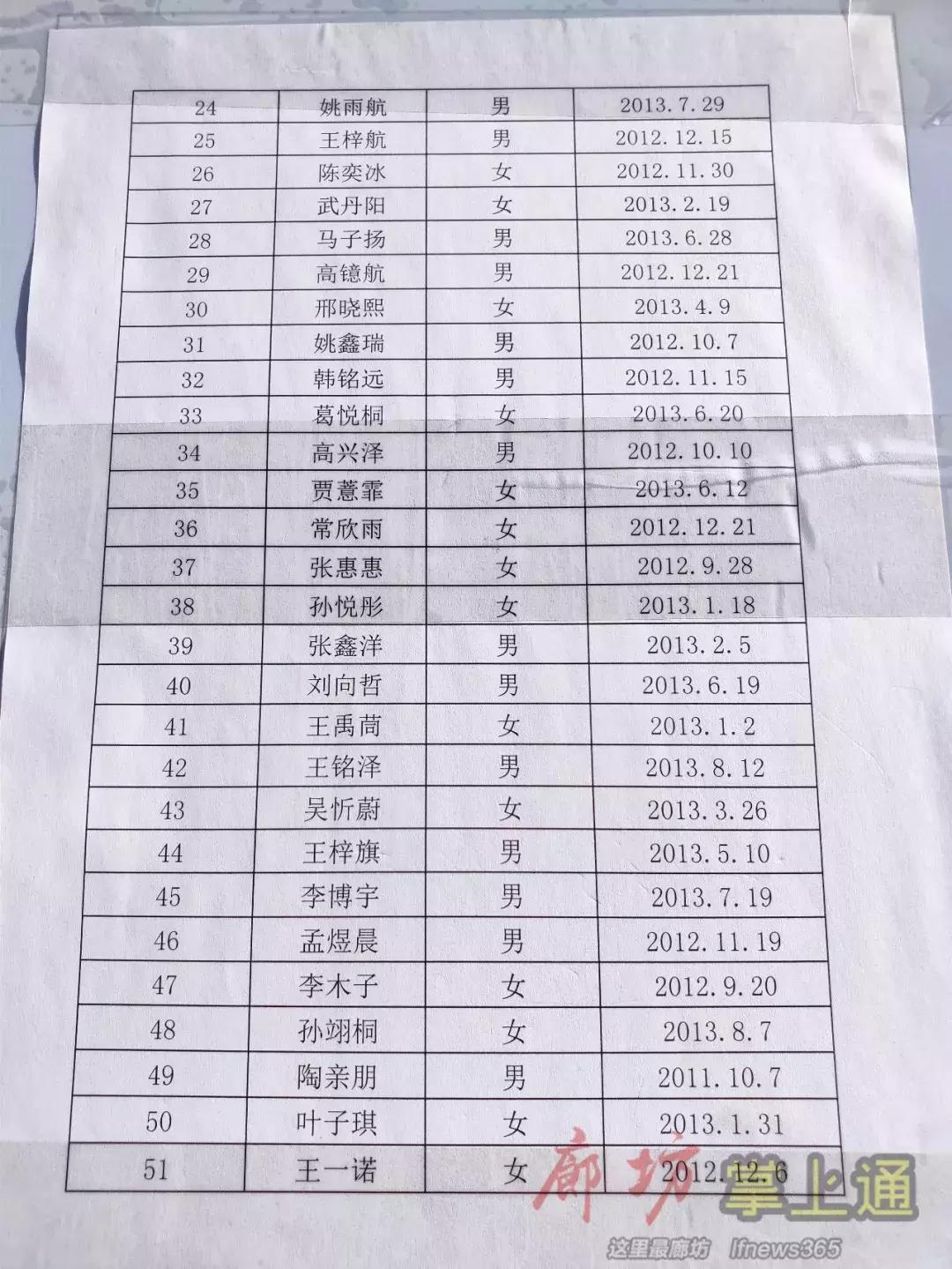 2020廊坊小学放榜,廊坊市六小入学条件