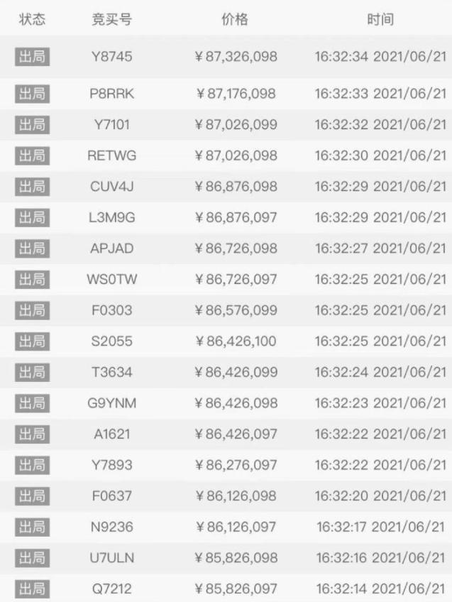 80元游戏卡牌拍出8700万元天价,八十万游戏卡拍卖